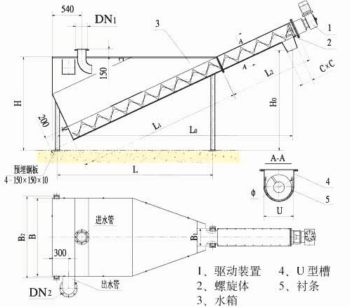 螺旋砂水分離器